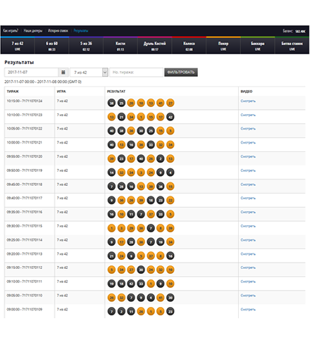 Играйте в плюс используя статистику